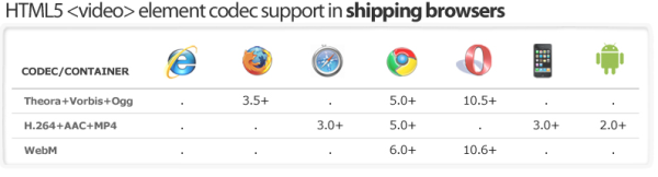 html5 video compatibility