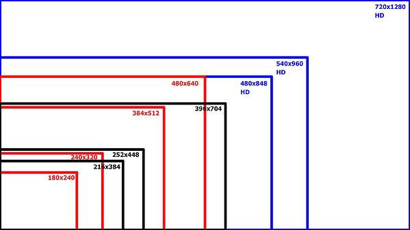 What you need to know about HD webcast production