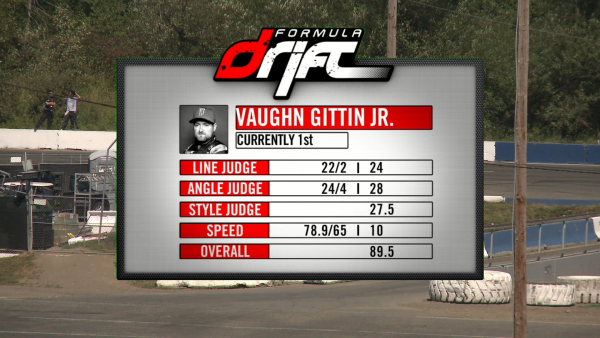 Formula Drift custom graphics and scoring system